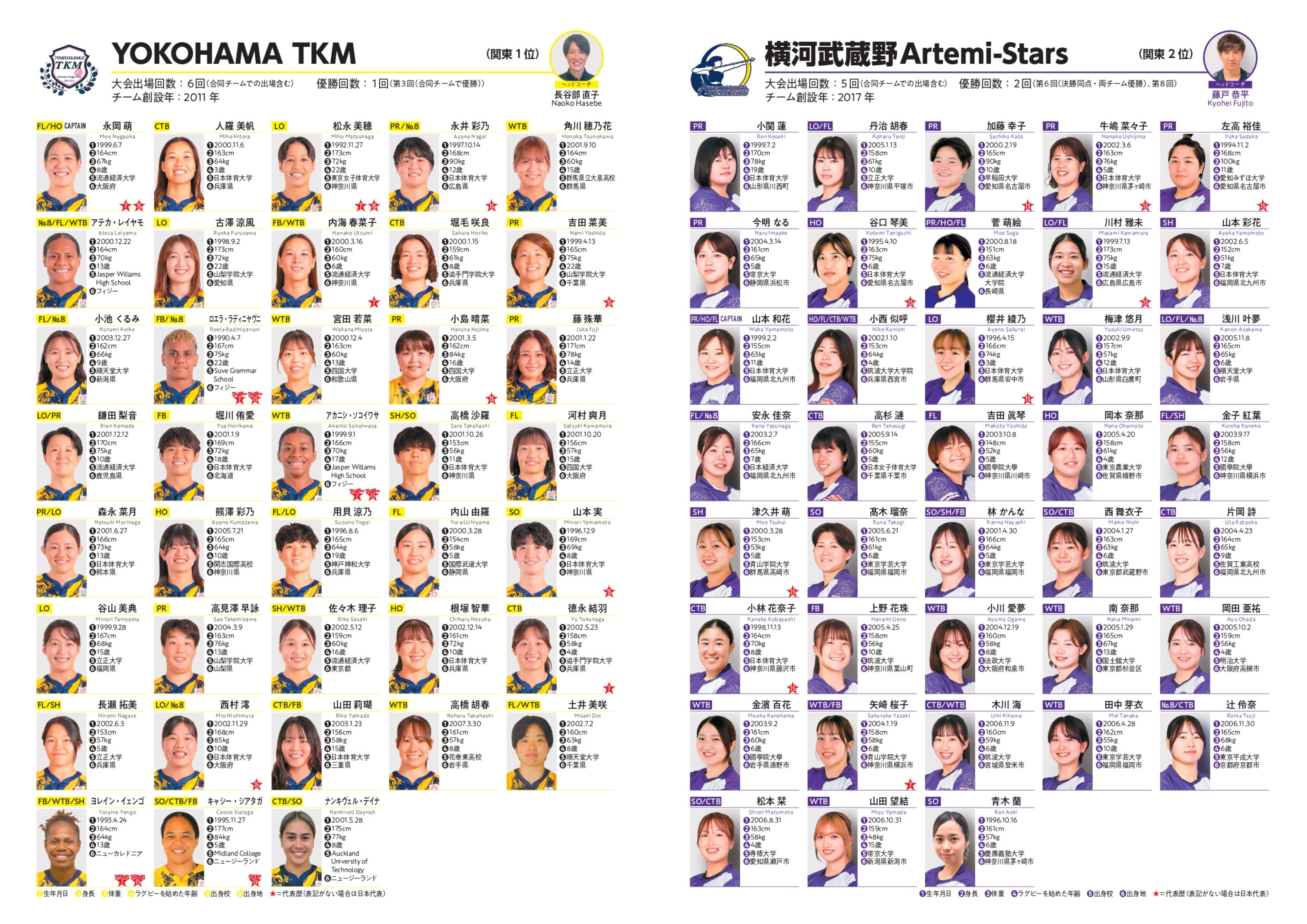 第12回全国女子ラグビーフットボール選手権大会 2月1日（日）決勝 当日